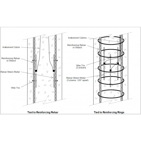 Vibrating Wire Embedded Strain Gauge Market: Anticipated to Be the