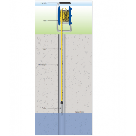 W7 : Système de mesure de niveau d'eau