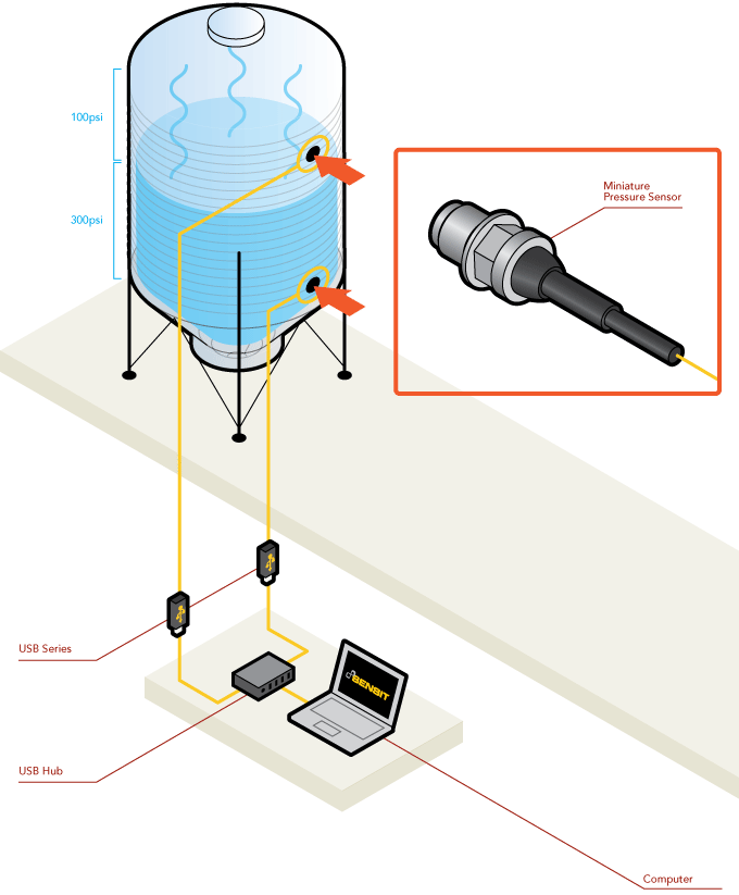 application pressure gauge