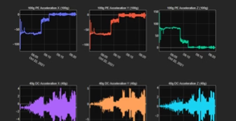 Bibliothèque Python enDAQ